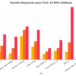 durees_rpg_infographie_fr
