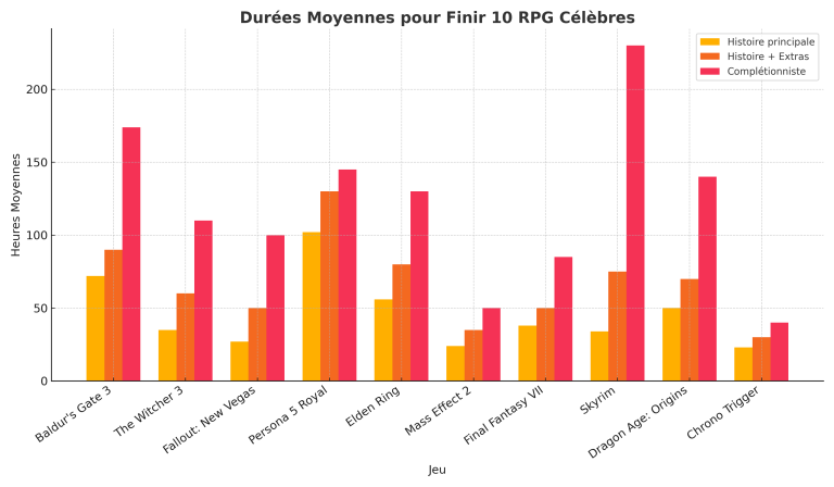 durees_rpg_infographie_fr